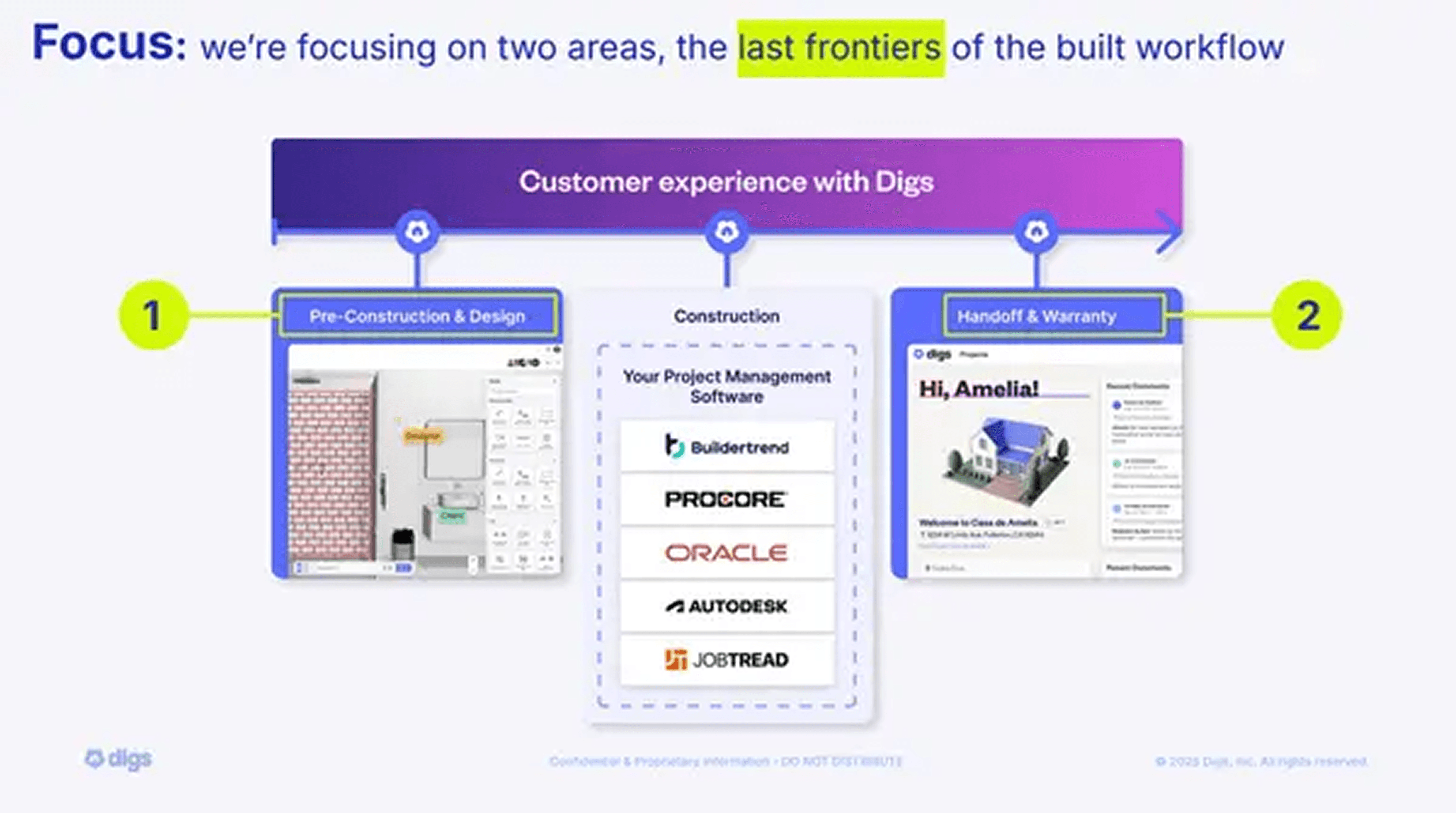 Digs pitch deck — slide 4