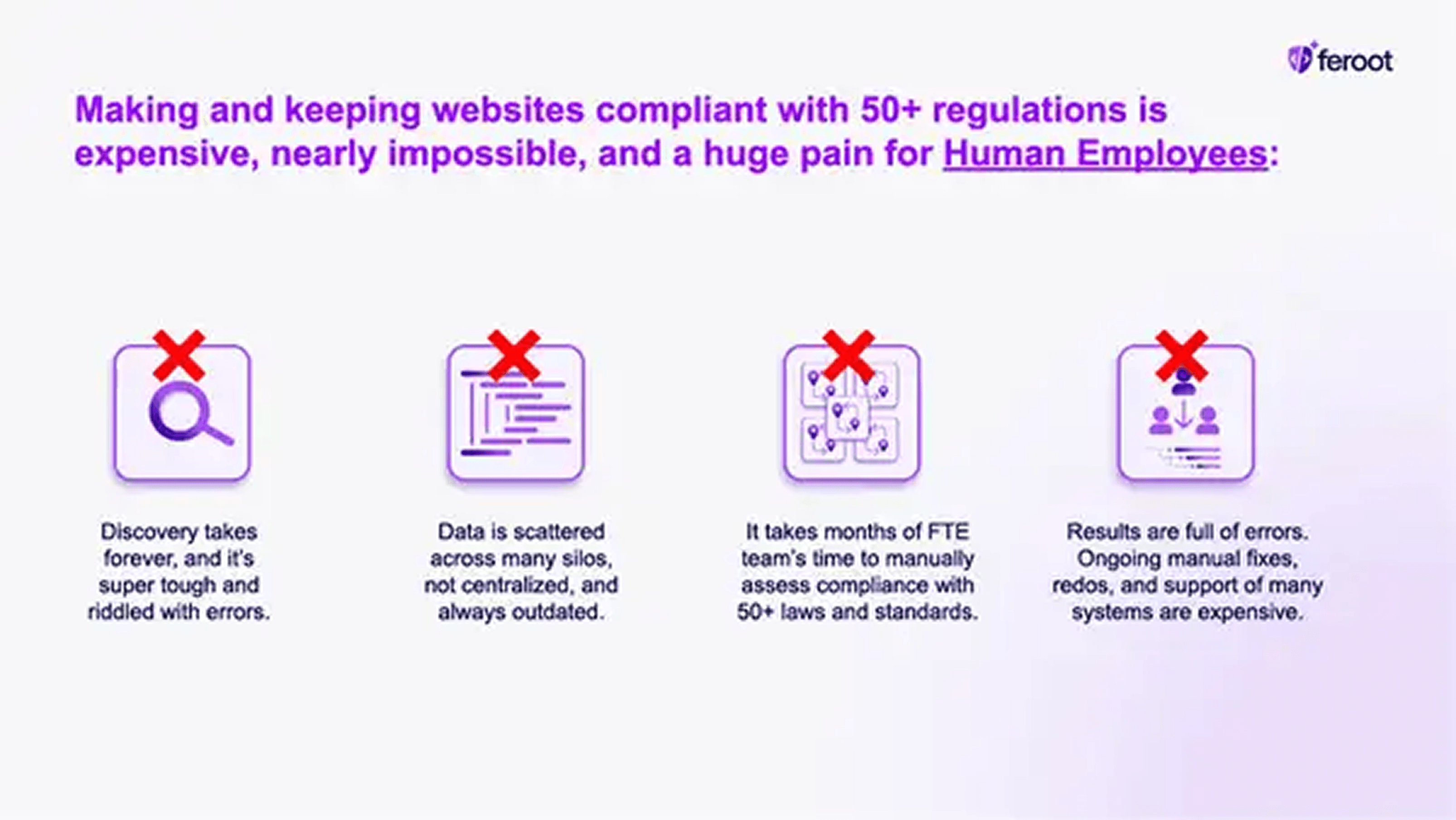 Feroot pitch deck — slide 3