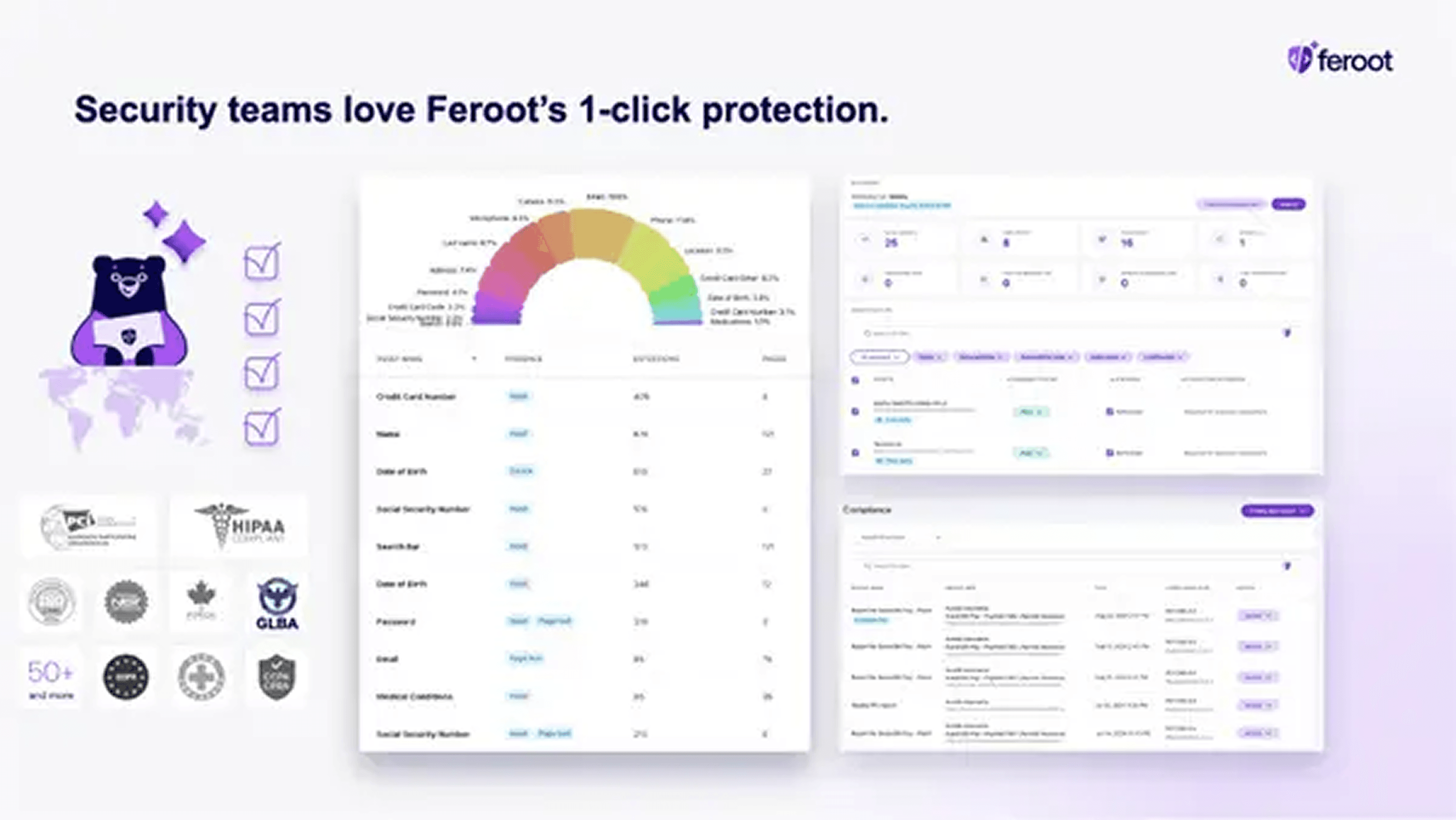 Feroot pitch deck — slide 6