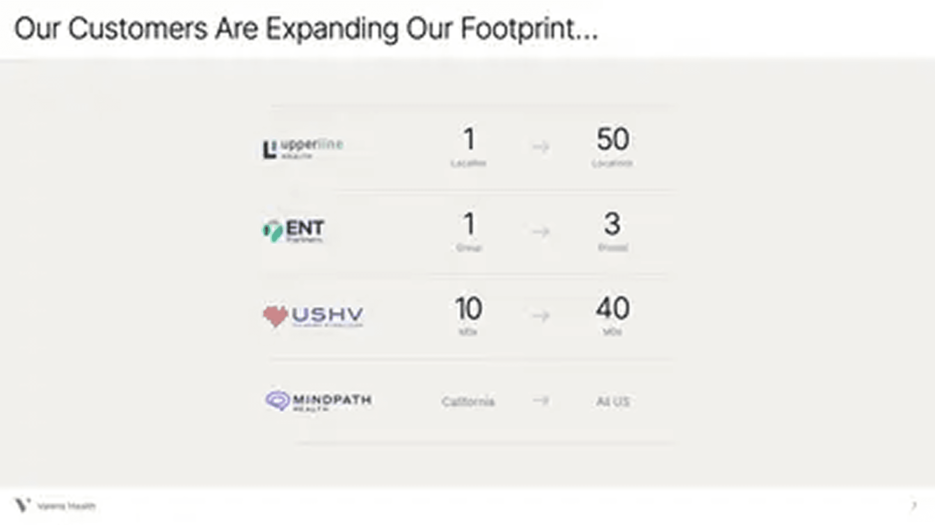 Valerie Health pitch deck — slide 7