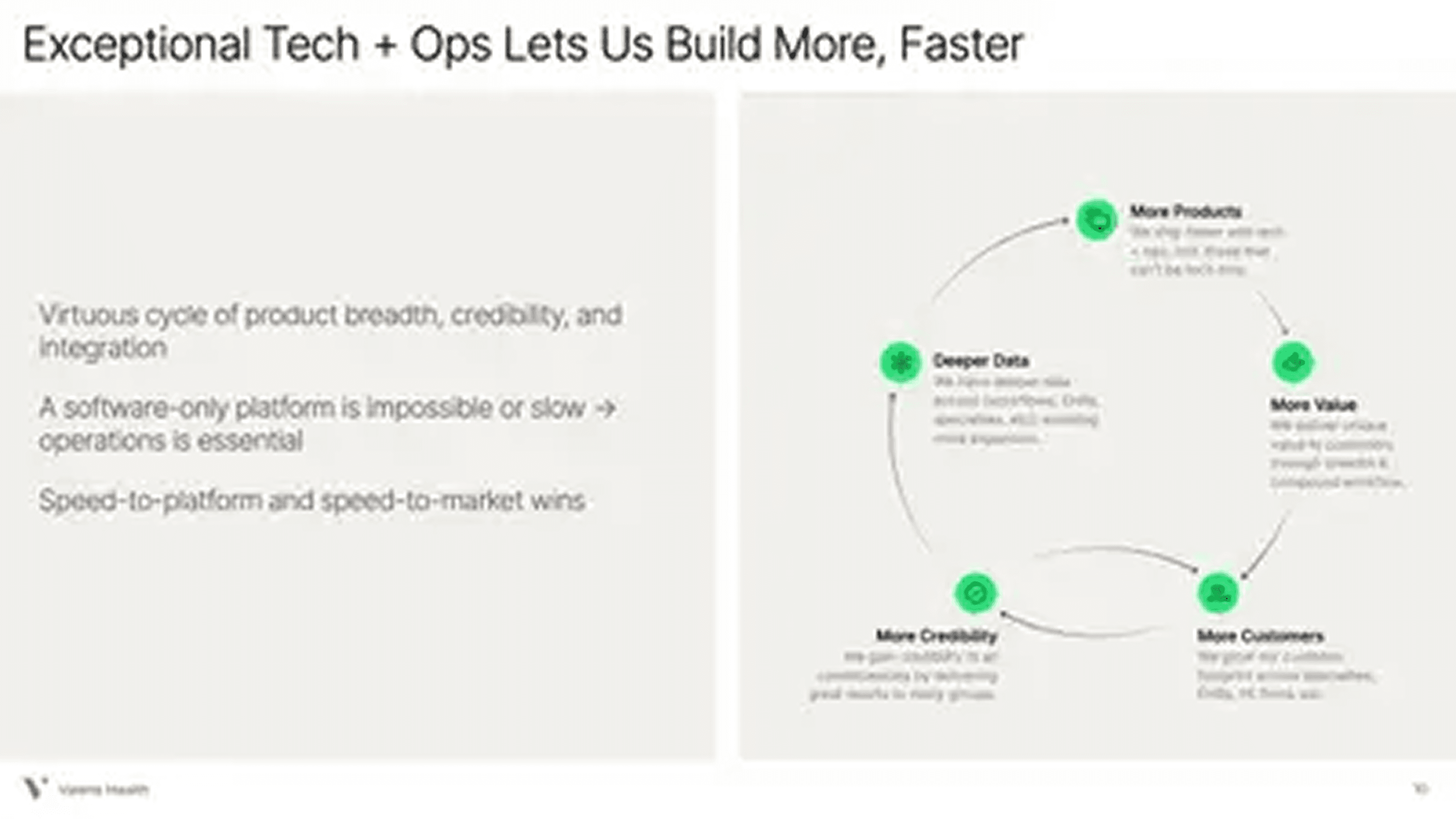 Valerie Health pitch deck — slide 10