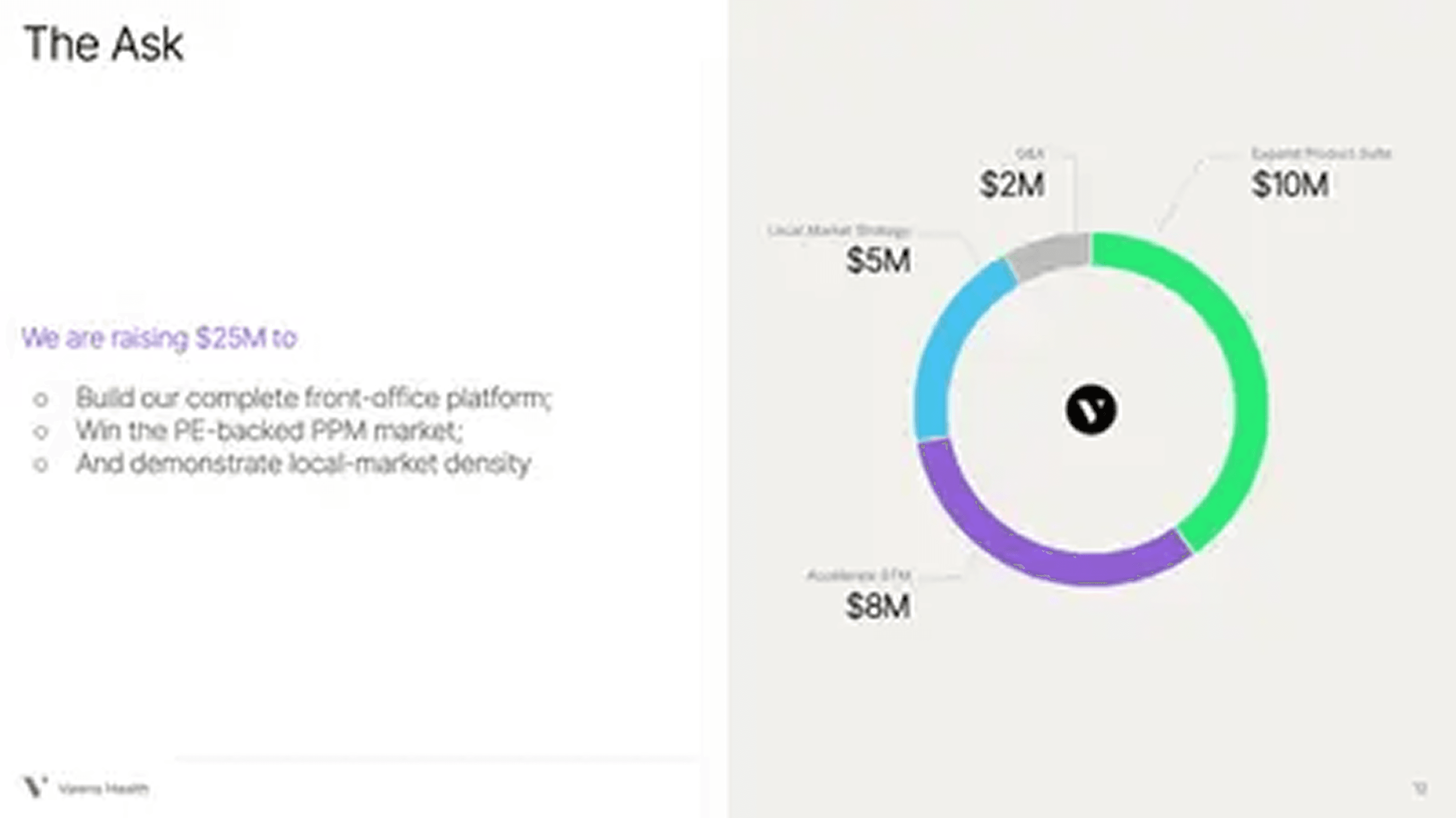 Valerie Health pitch deck — slide 12